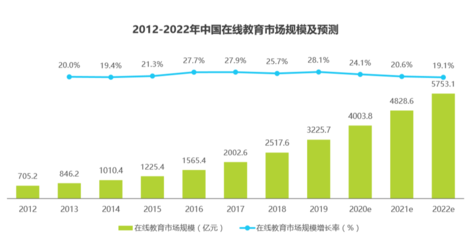 有道精品課產(chǎn)品體驗(yàn)報(bào)告 為你精選好課，重塑教育咨詢體驗(yàn)